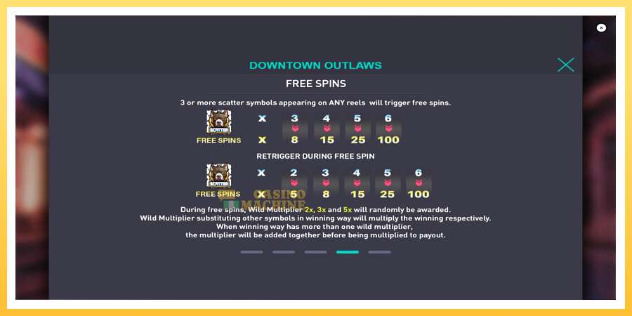 Downtown Outlaws: ပိုက်ဆံအတွက်ကစား, ပုံ 7