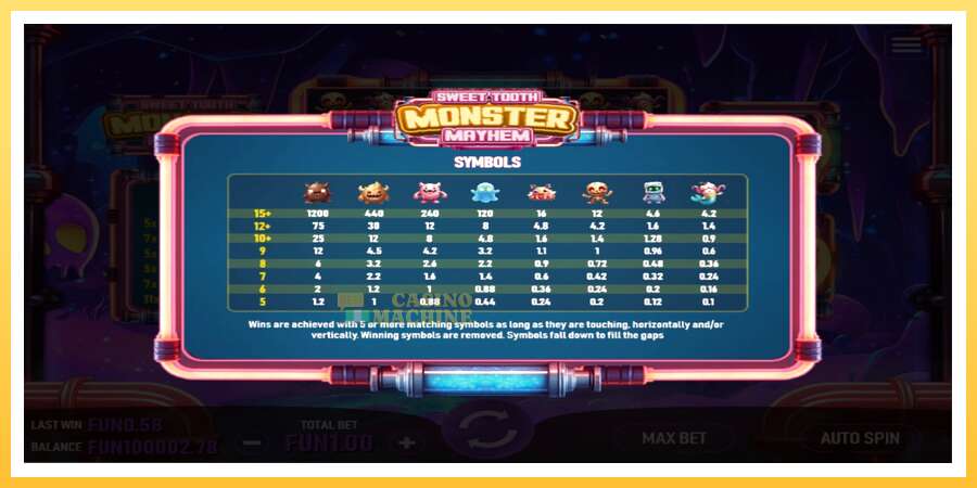 Sweet Tooth Monster Mayhem: ပိုက်ဆံအတွက်ကစား, ပုံ 3